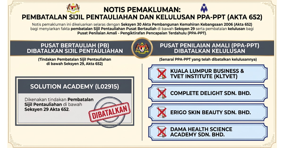 Pembatalan Pentauliahan dan PPA-PPT L02915